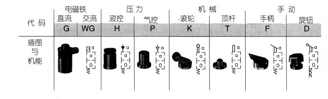 哈威GZ閥