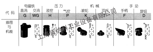 哈威換向閥